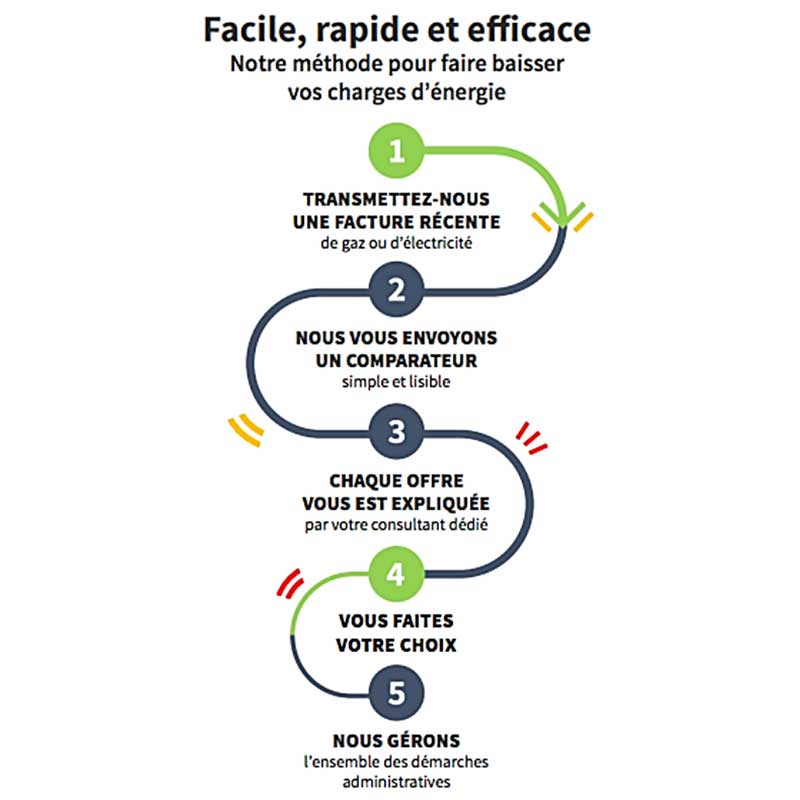 graphique conseils en energie