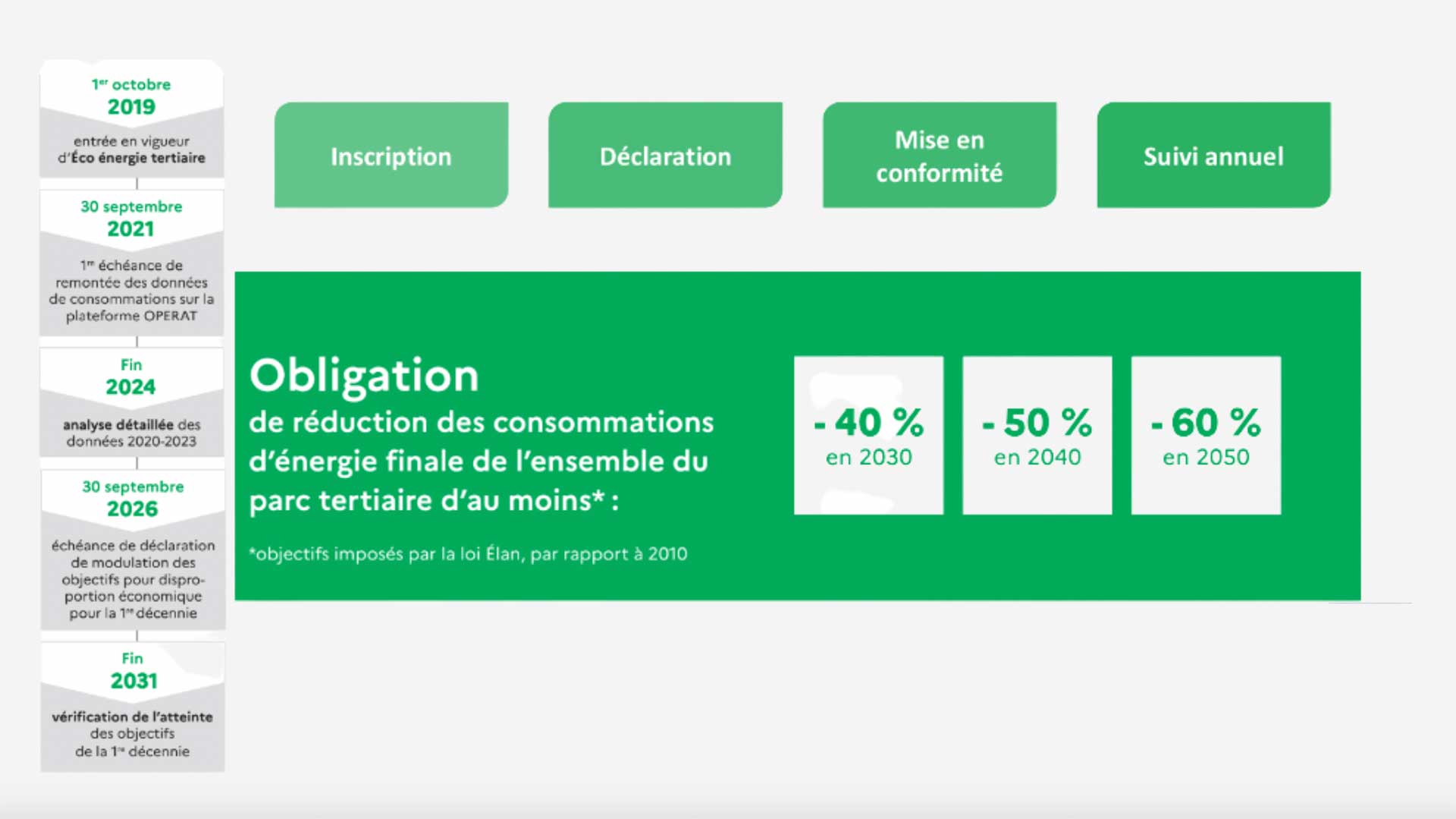 decret