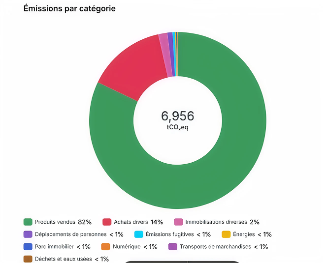 Bilan carbone