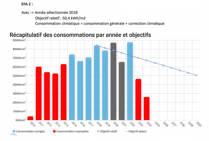 Décret tertiaire